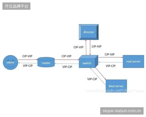 赛事物流运输服务进入精细化对齐期，粗放型路权占有模式将难以为继